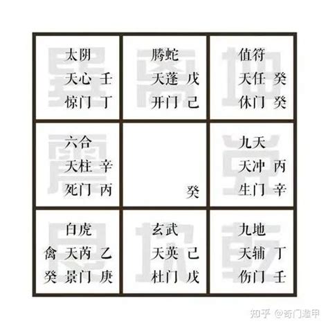 八門 意思|神秘的奇門遁甲(5)——八門、九星、八神含義